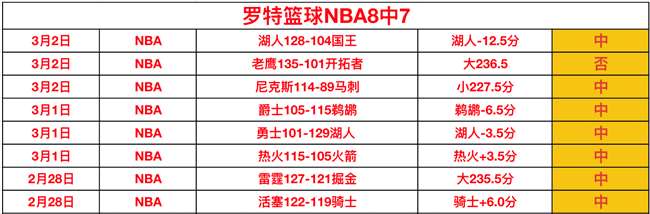 欧冠周三,巴萨对阵马,竞专家质合,电子pg,PG电子游戏平台,PG游戏推荐,电子游戏资讯,PG游戏合集