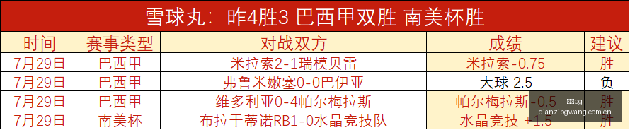 巴西甲晚间,赛事深度分,硬核推荐,电子pg,PG电子游戏平台,PG游戏推荐,电子游戏资讯,PG游戏合集