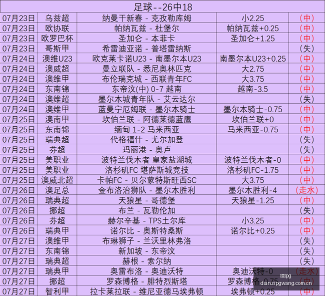 总决赛盘点,上海不敌浙,新疆大胜江,电子pg,PG电子游戏平台,PG游戏推荐,电子游戏资讯,PG游戏合集