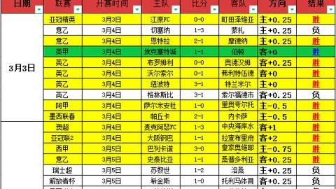 林诗栋勇闯亚洲乒乓球锦标赛四强