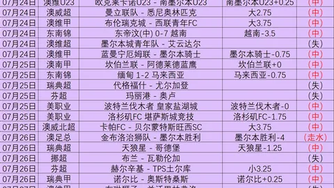 总决赛盘点PG游戏推荐：上海不敌浙江，新疆大胜江苏全纪录